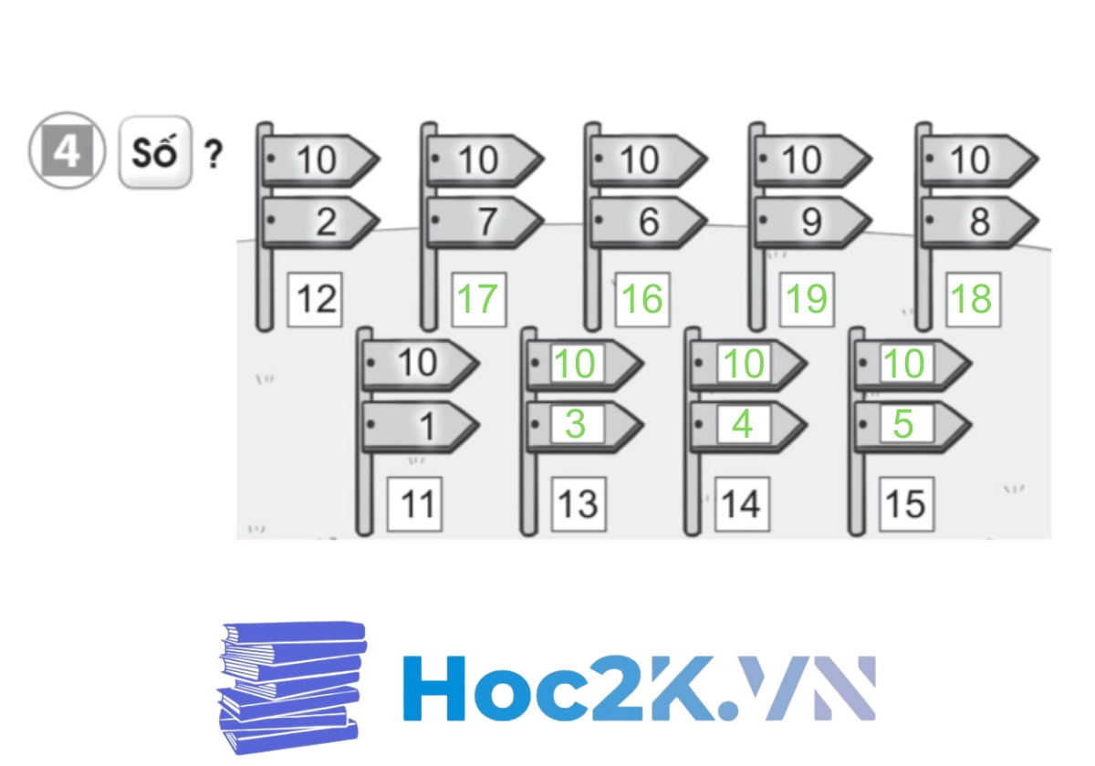 Bài 8: Luyện tập phép cộng (không nhớ) trong phạm vi 20 - Hình 8