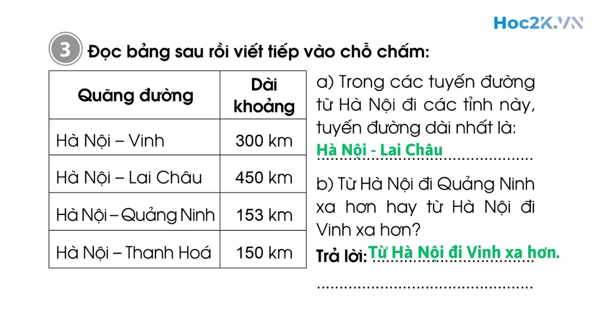 Bài 83: Ki-lô-mét - Hình 6 Bài 83: Ki-lô-mét - Hình 6