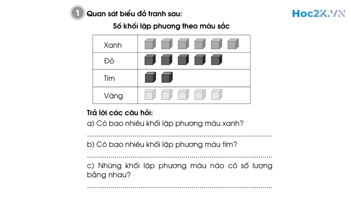 Bài 91: Biểu đồ tranh - Hình 1 Bài 91: Biểu đồ tranh - Hình 1