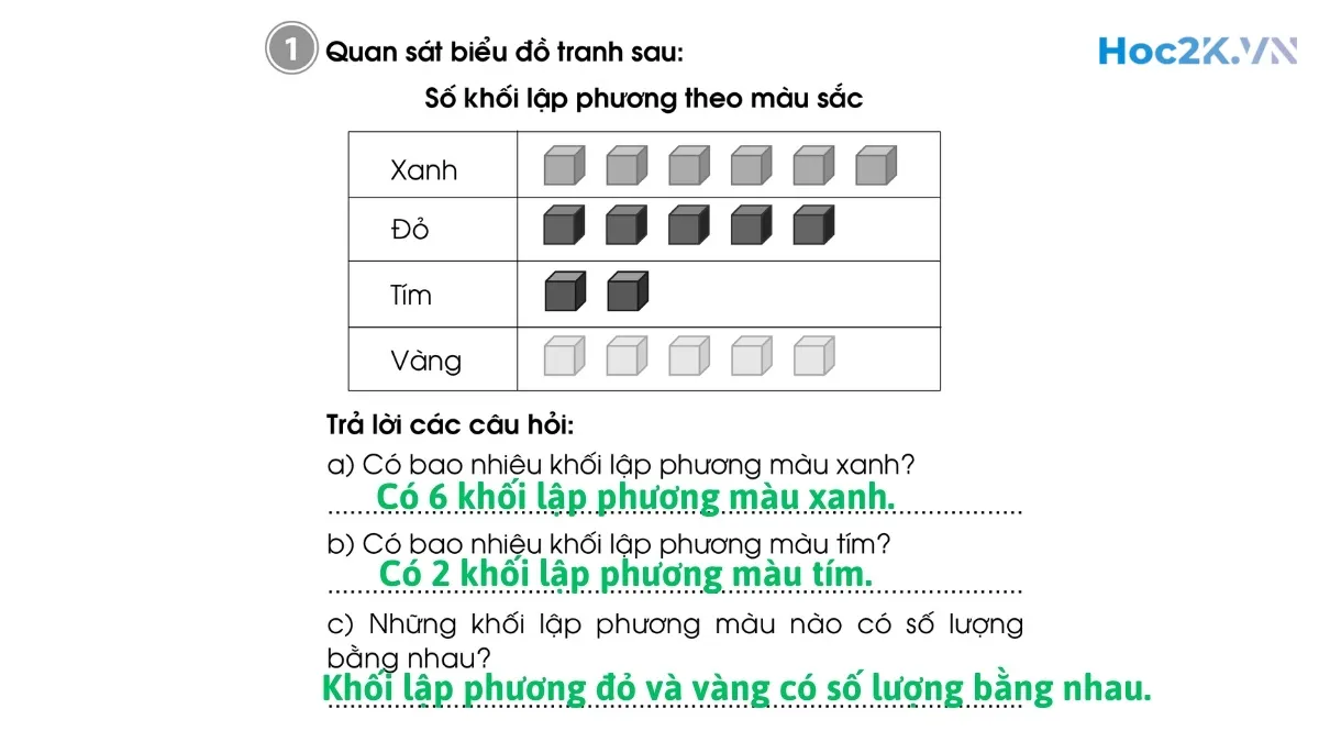 Bài 91: Biểu đồ tranh - Hình 2 Bài 91: Biểu đồ tranh - Hình 2