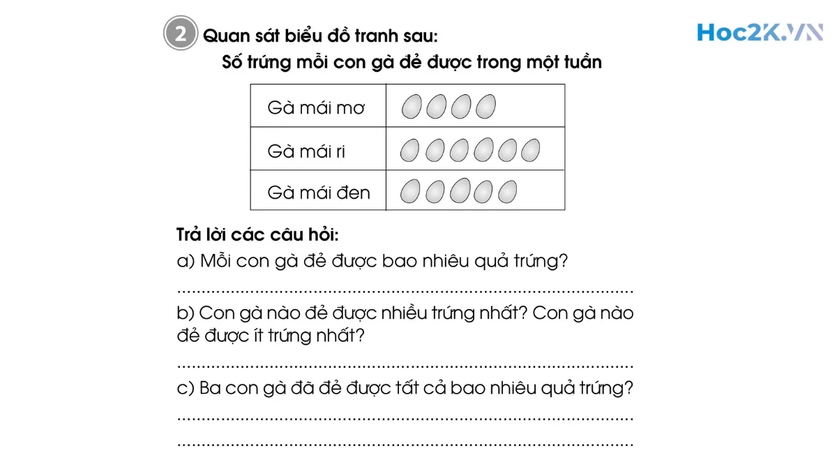 Bài 91: Biểu đồ tranh - Hình 3 Bài 91: Biểu đồ tranh - Hình 3