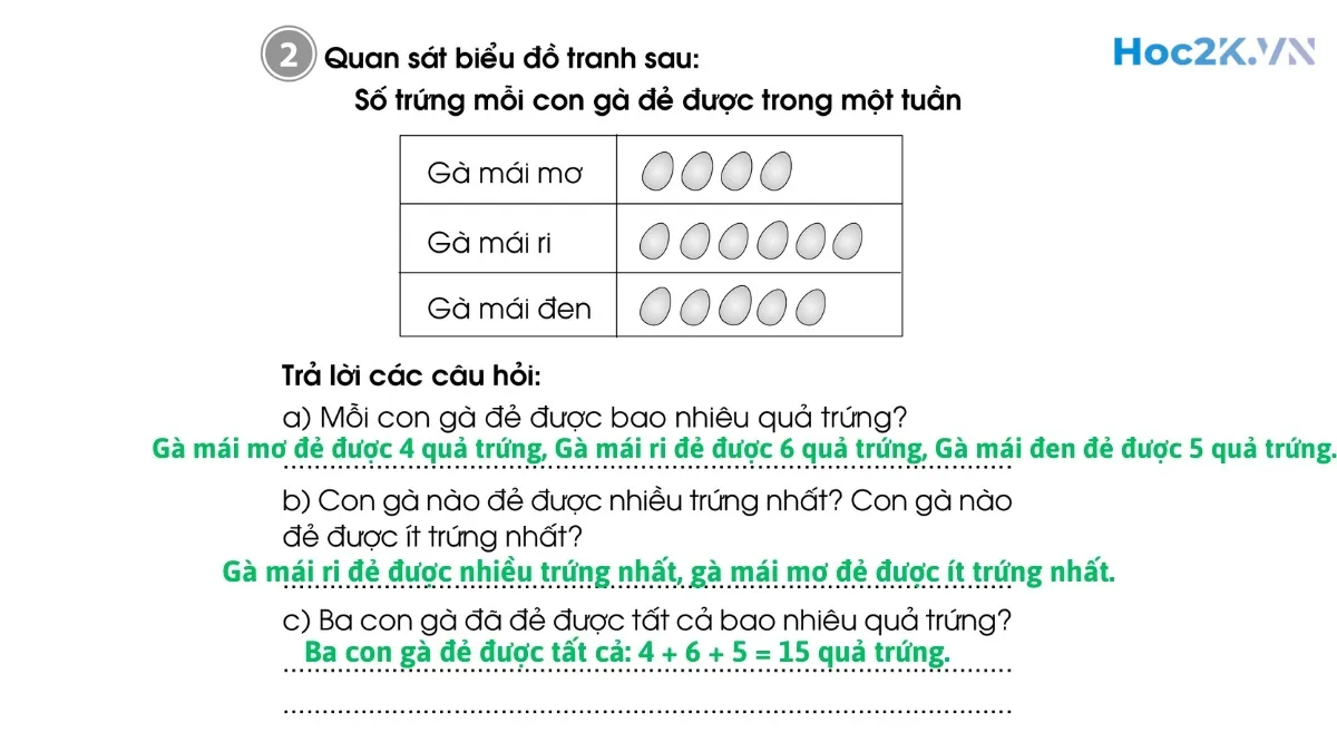 Bài 91: Biểu đồ tranh - Hình 4 Bài 91: Biểu đồ tranh - Hình 4