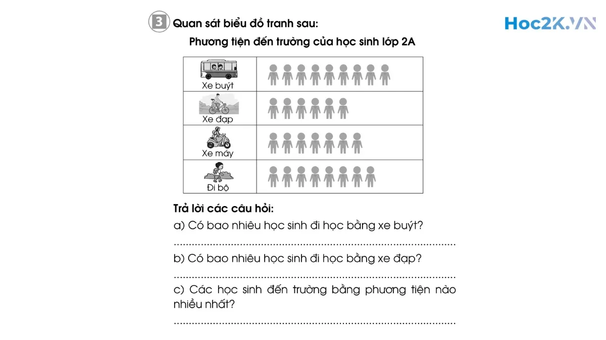 Bài 91: Biểu đồ tranh - Hình 5 Bài 91: Biểu đồ tranh - Hình 5
