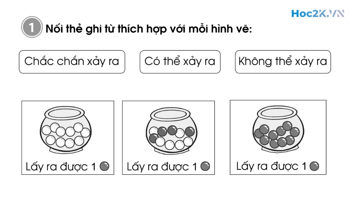 Bài 92: Chắc chắn - Có thể - Không thể - Hình 1 Bài 92: Chắc chắn - Có thể - Không thể - Hình 1