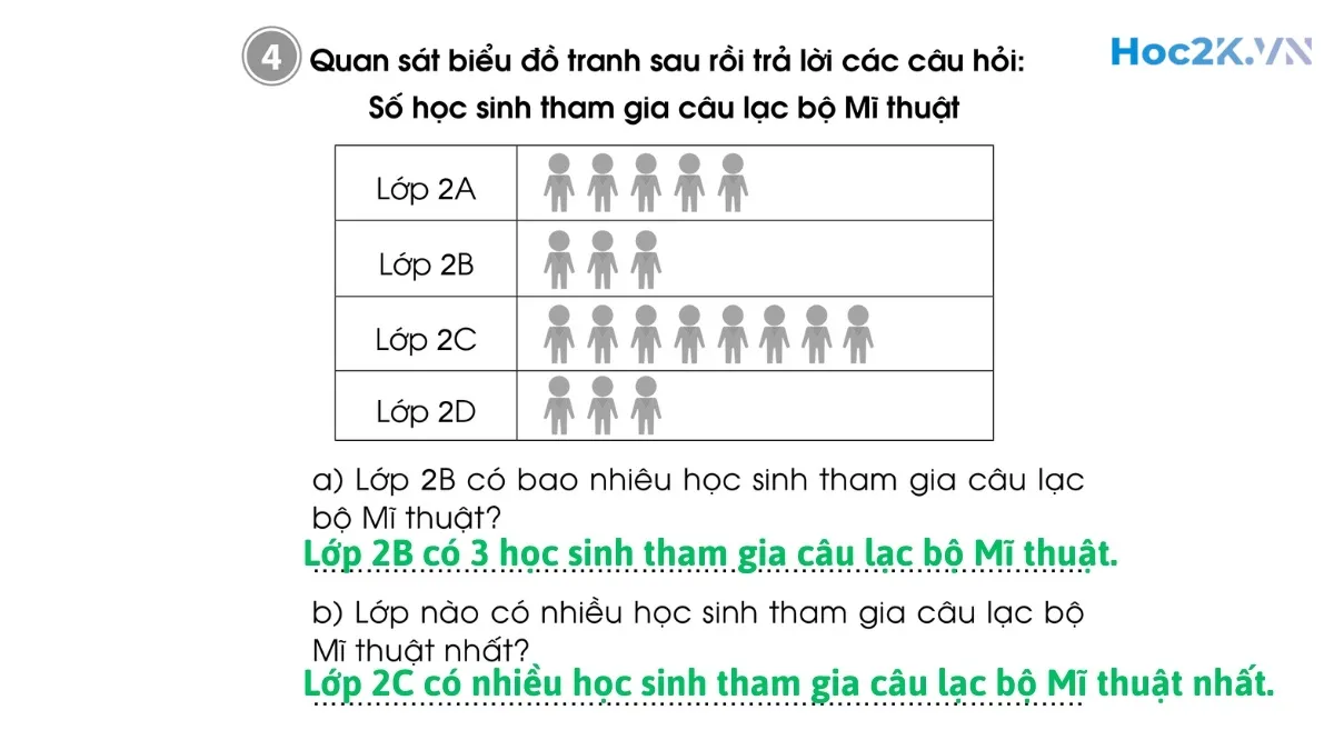 Bài 93: Em ôn lại những gì đã học - Hình 8 Bài 93: Em ôn lại những gì đã học - Hình 8