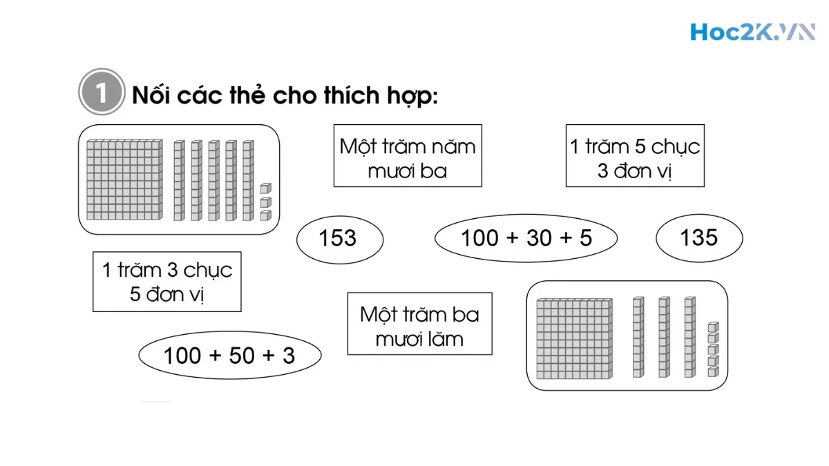 Bài 95: Ôn tập về số và phép tính trong phạm vi 1000 - Hình 1 Bài 95: Ôn tập về số và phép tính trong phạm vi 1000 - Hình 1