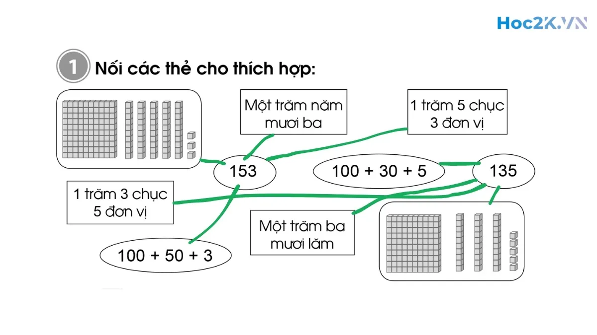 Bài 95: Ôn tập về số và phép tính trong phạm vi 1000 - Hình 2 Bài 95: Ôn tập về số và phép tính trong phạm vi 1000 - Hình 2