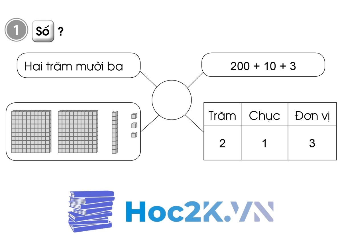 Bài 99: Ôn tập chung - Hình 1 Bài 99: Ôn tập chung - Hình 1