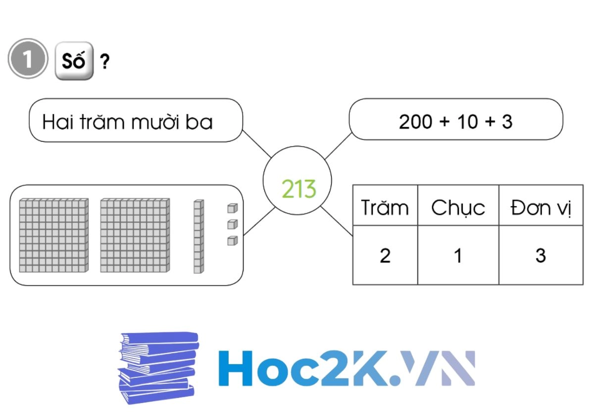 Bài 99: Ôn tập chung - Hình 2 Bài 99: Ôn tập chung - Hình 2