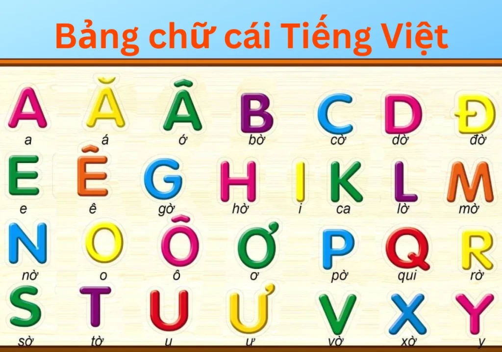 Bảng chữ cái Tiếng Việt in hoa