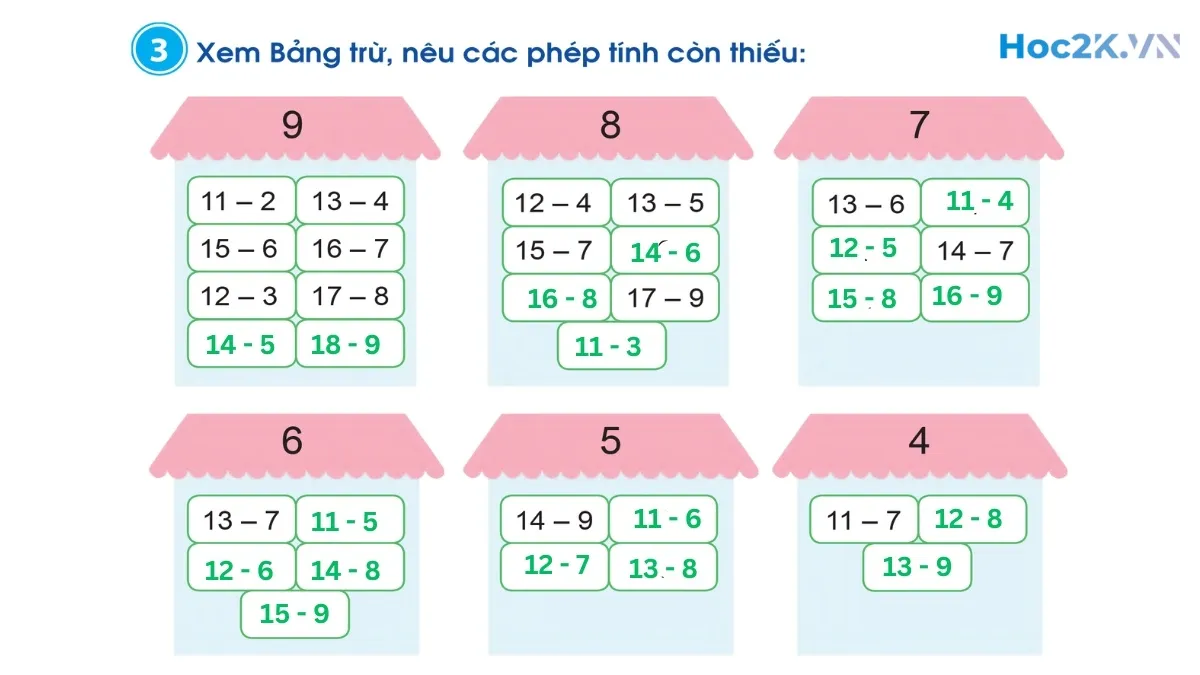 Bảng trừ (có nhớ) trong phạm vi 20 - Hình 6 Bảng trừ (có nhớ) trong phạm vi 20 - Hình 6