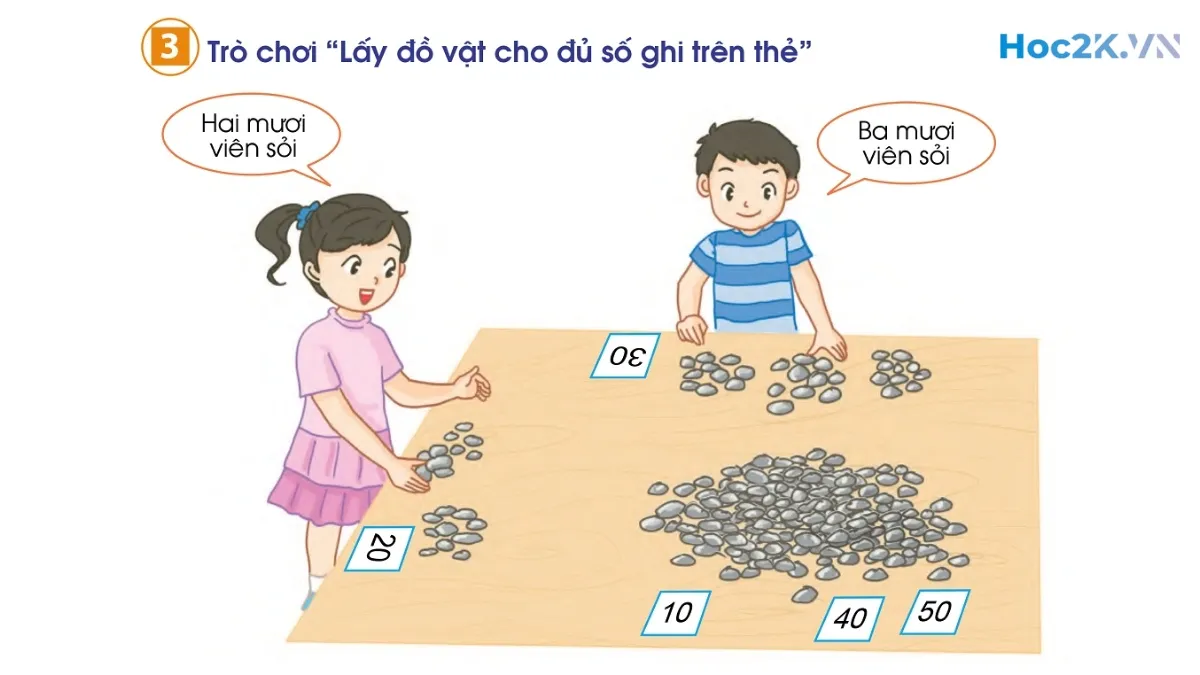 Các số 10, 20, 30, 40, 50, 60, 70, 80, 90 - Hình 5
