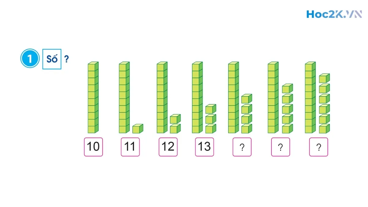 Các số 11, 12, 13, 14, 15, 16 - Hình 1 Các số 11, 12, 13, 14, 15, 16 - Hình 1