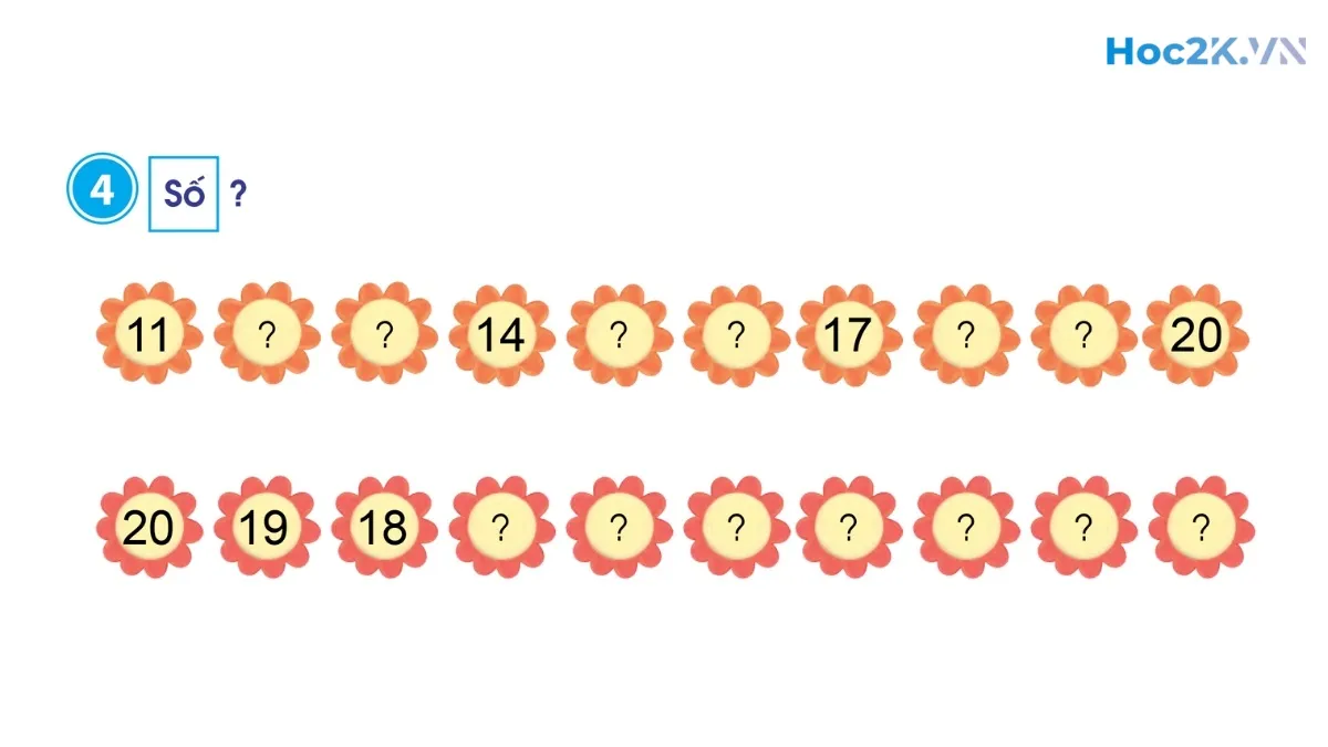 Các số 17, 18, 19, 20 - Hình 7 Các số 17, 18, 19, 20 - Hình 7