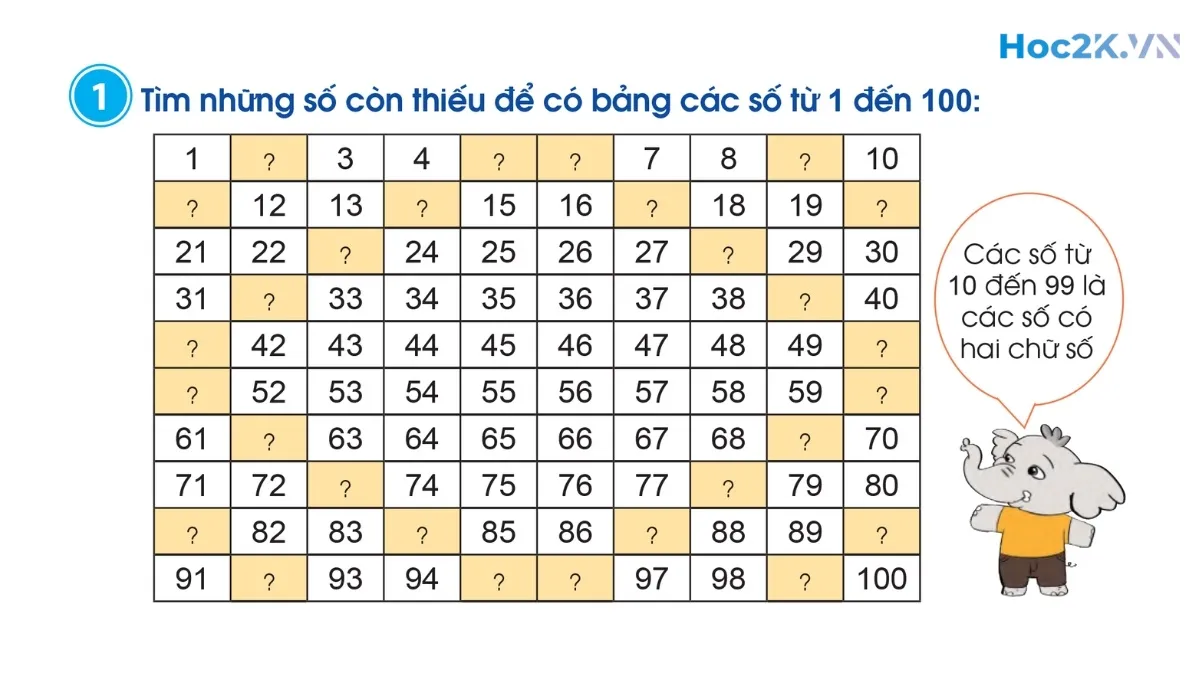 Các số đến 100 - Hình 1 Các số đến 100 - Hình 1