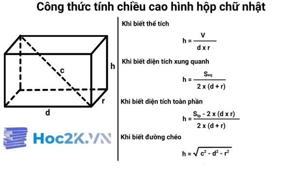 Công thức tính chiều cao hình hộp chữ nhật