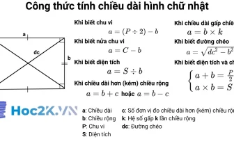 Công thức tính chiều dài hình chữ nhật