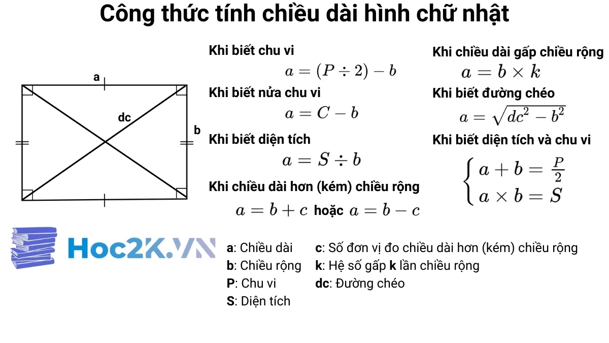 Công thức tính chiều dài hình chữ nhật Công thức tính chiều dài hình chữ nhật