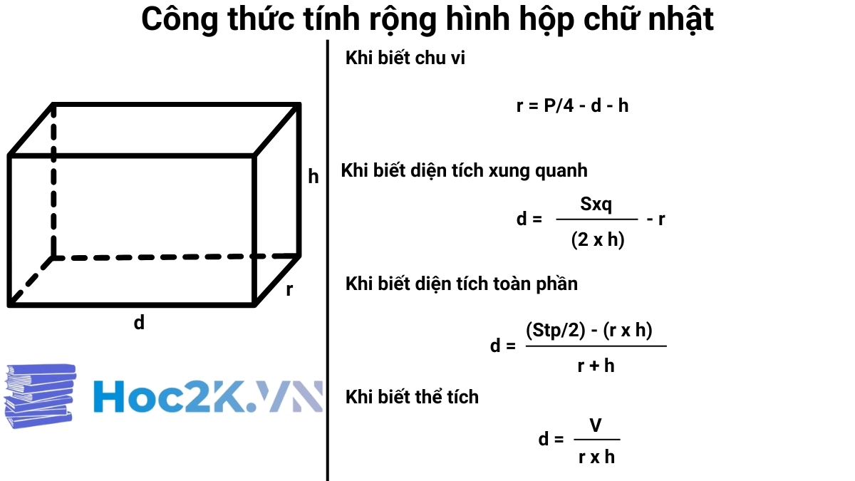 Công thức tính chiều dài hình hộp chữ nhật