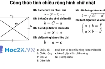 Công thức tính chiều rộng hình chữ nhật