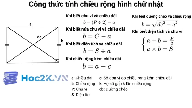 Công thức tính chiều rộng hình chữ nhật