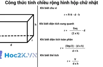 Công thức tính chiều rộng hình hộp chữ nhật