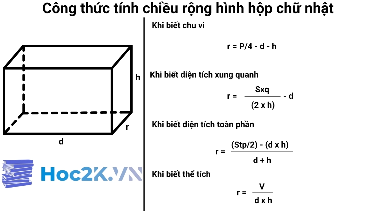 Công thức tính chiều rộng hình hộp chữ nhật