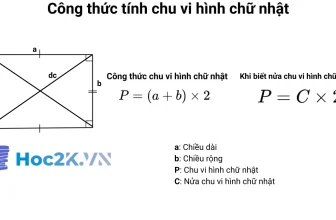 Công thức tính chu vi hình chữ nhật