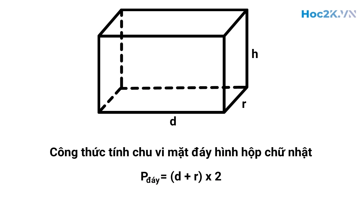 Công thức tính chu vi mặt đáy hình hộp chữ nhật