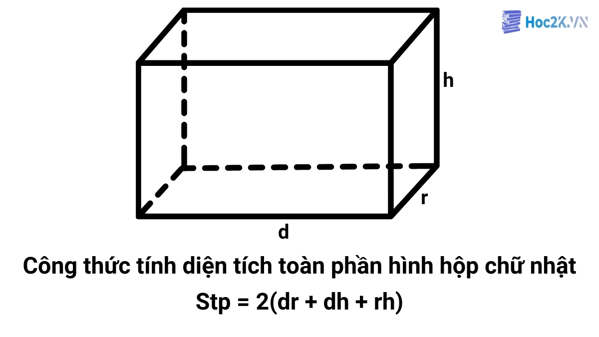 Công thức tính diện tích toàn phần hình hộp chữ nhật