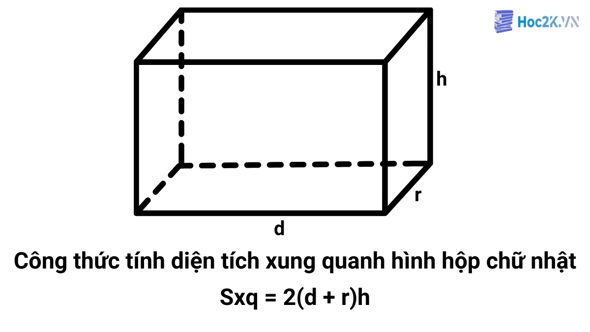 Công thức tính diện tích xung quanh hình hộp chữ nhật