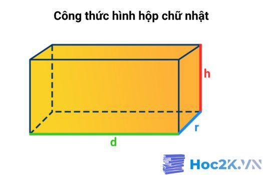 Công thức hình hộp chữ nhật