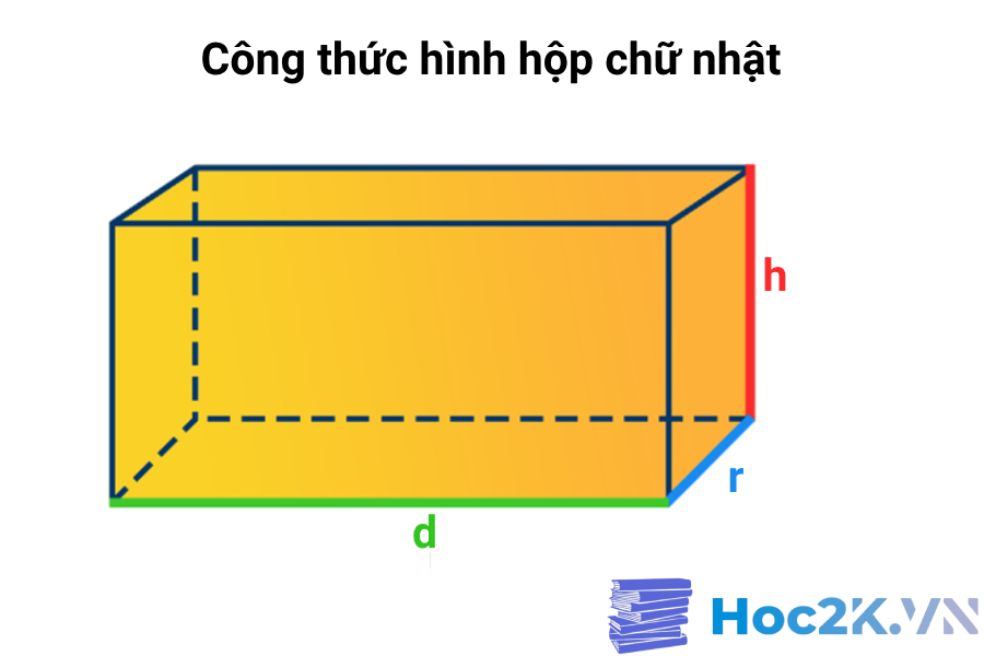 Công thức hình hộp chữ nhật