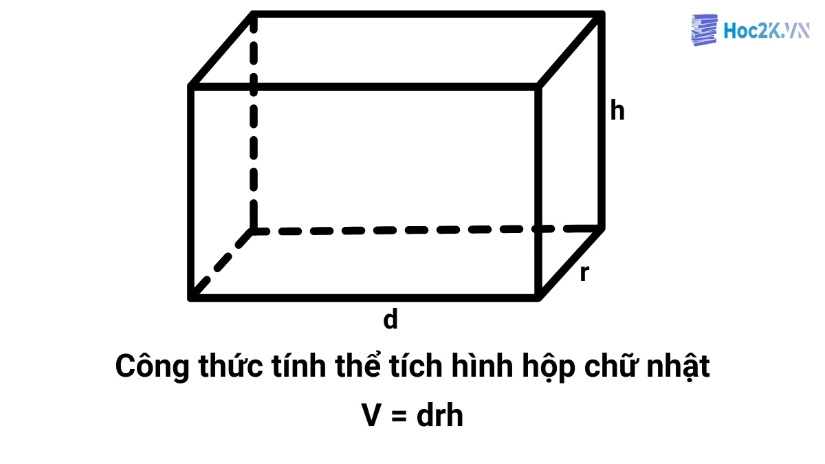 Công thức tính thể tích hình hộp chữ nhật