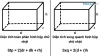 Công thức tính diện tích xung quanh và toàn phần hình hộp chữ nhật