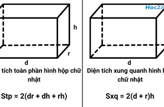 Công thức tính diện tích xung quanh và toàn phần hình hộp chữ nhật