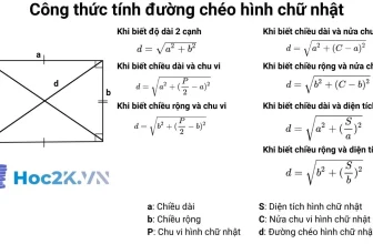Công thức tính đường chéo hình chữ nhật