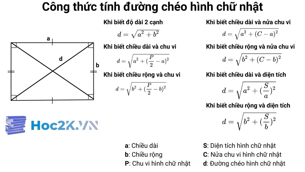Công thức tính đường chéo hình chữ nhật Công thức tính đường chéo hình chữ nhật