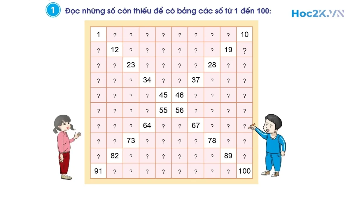 Em ôn lại những gì đã học - Hình 1 Em ôn lại những gì đã học - Hình 1