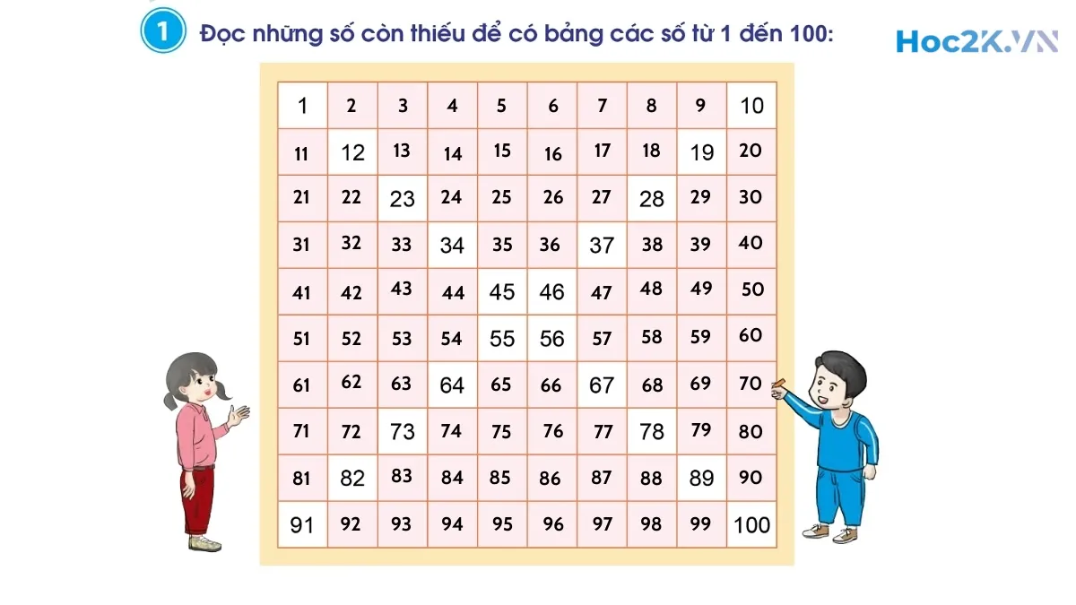 Em ôn lại những gì đã học - Hình 2 Em ôn lại những gì đã học - Hình 2