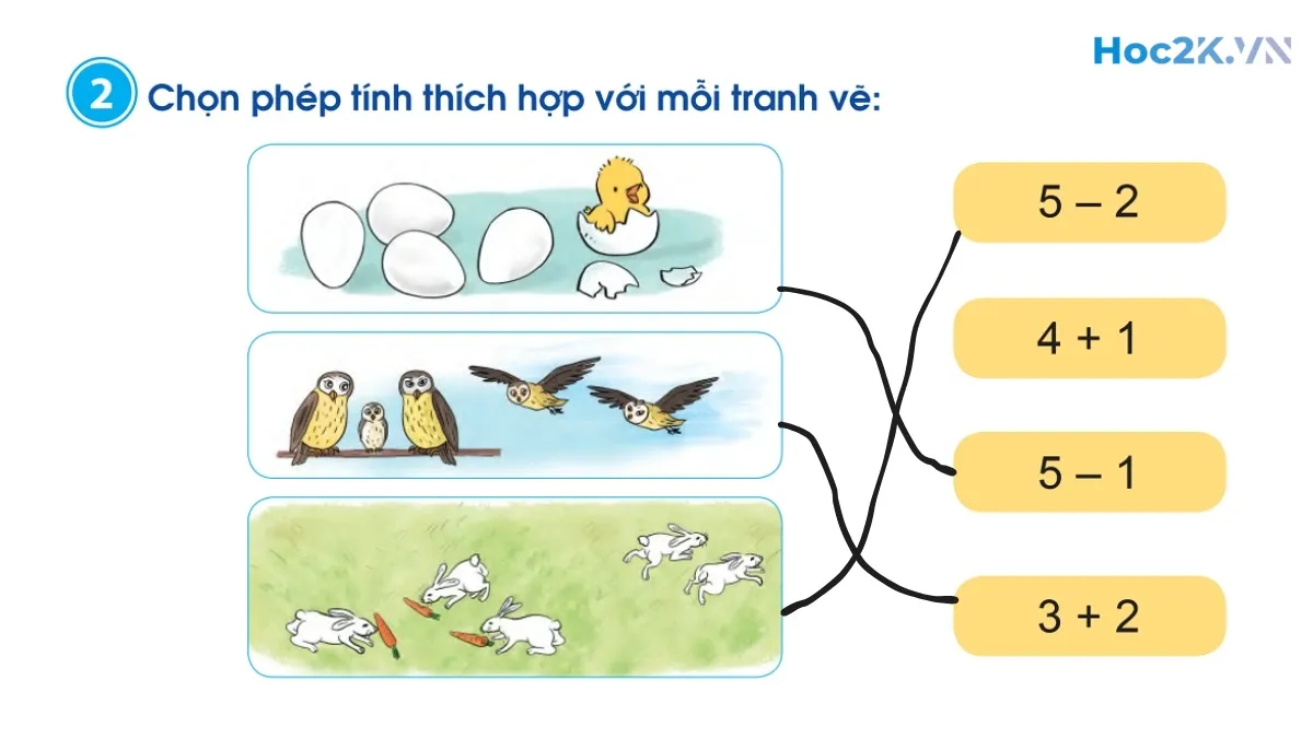 Em ôn lại những gì đã học - Hình 4