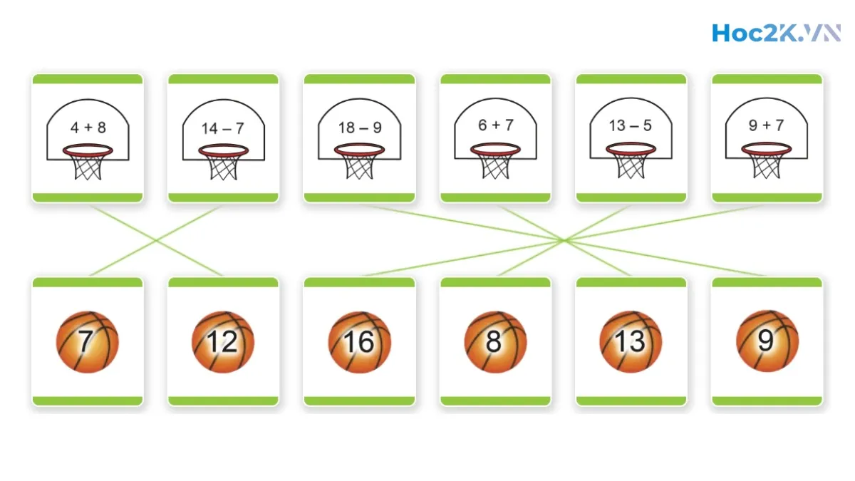 Em ôn lại những gì đã học - Hình 4