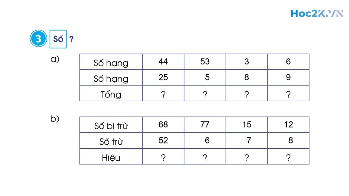 Em ôn lại những gì đã học - Hình 5