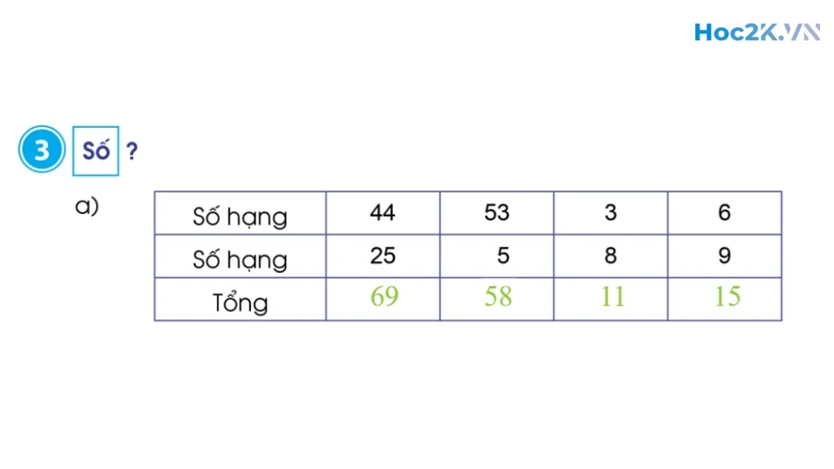 Em ôn lại những gì đã học - Hình 6
