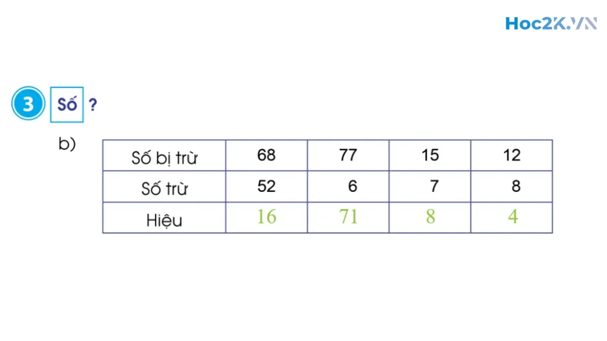 Em ôn lại những gì đã học - Hình 7