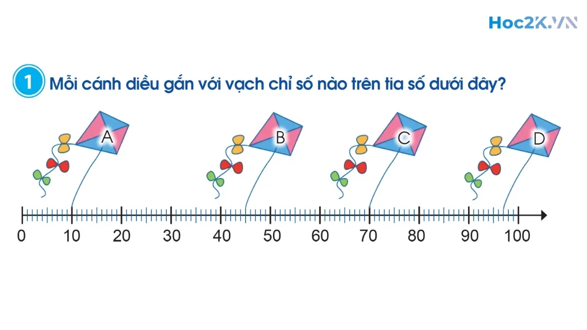 Luyện tập chung - Hình 1 Luyện tập chung - Hình 1