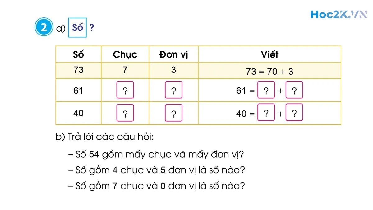 Ôn tập các số đến 100 - Hình 3 Ôn tập các số đến 100 - Hình 3