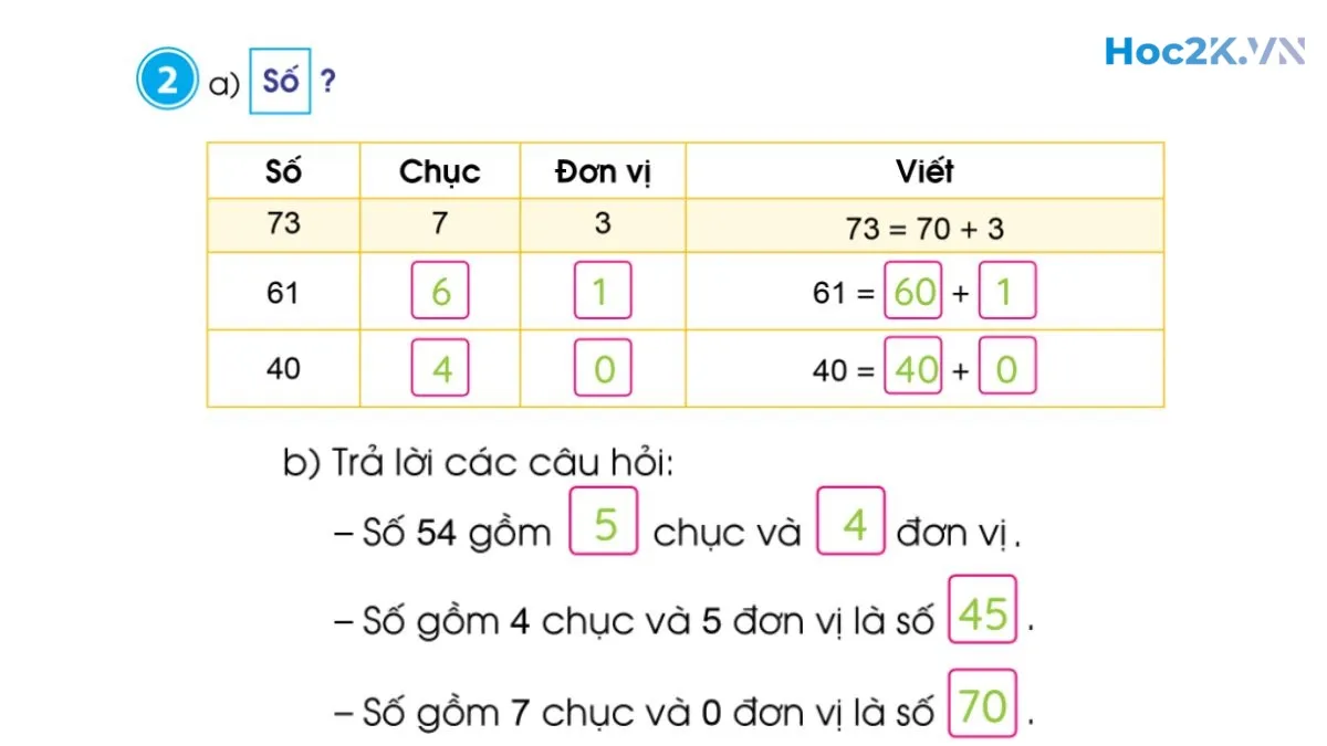 Ôn tập các số đến 100 - Hình 4 Ôn tập các số đến 100 - Hình 4