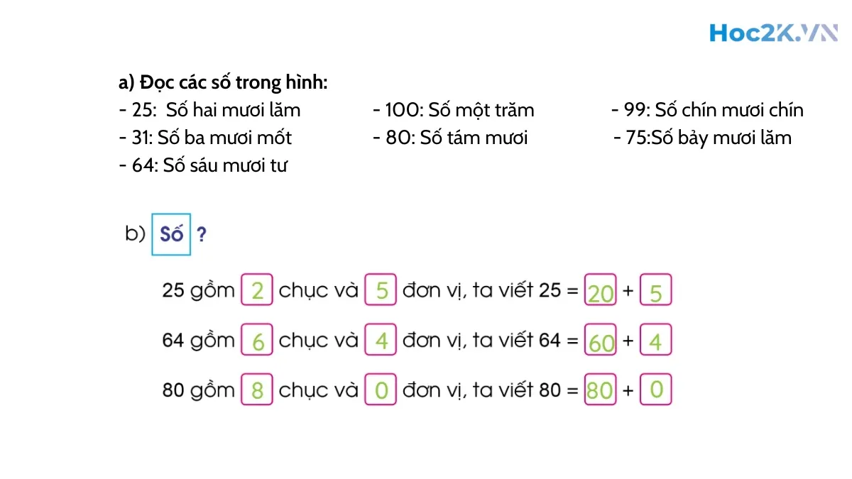 Ôn tập các số trong phạm vi 100 - Hình 4 Ôn tập các số trong phạm vi 100 - Hình 4