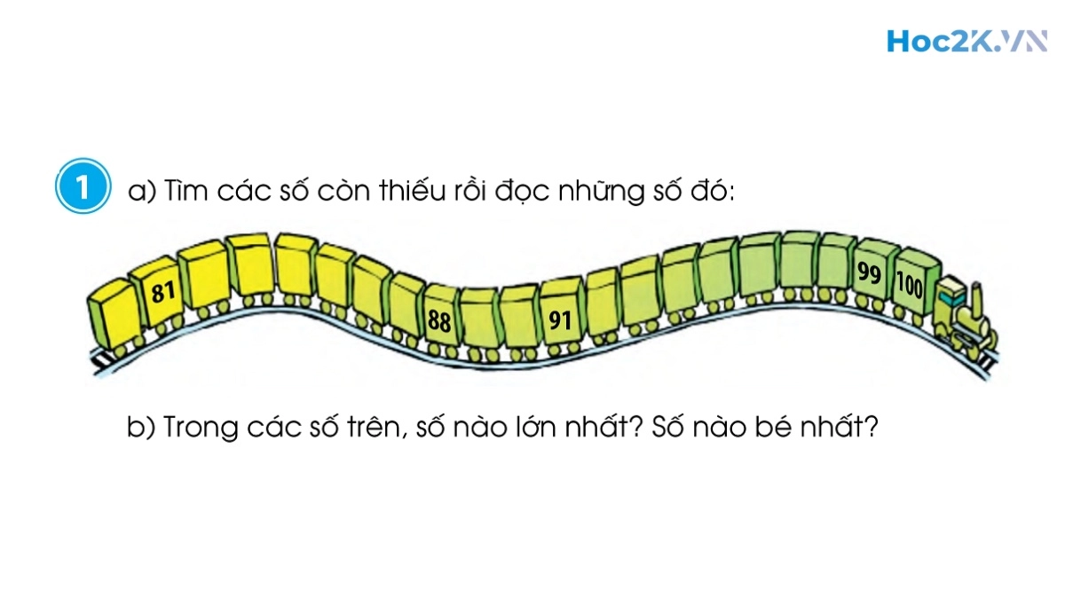 Ôn tập - Hình 1 Ôn tập - Hình 1